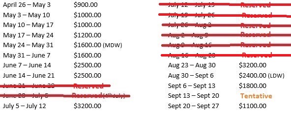 Unit #1 Rates
